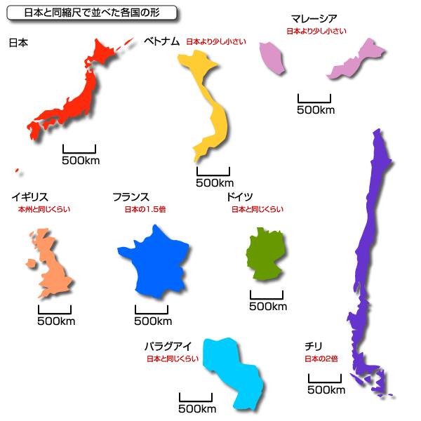 compare with other countries